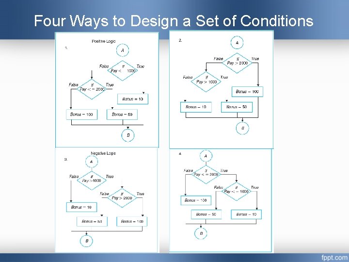 Four Ways to Design a Set of Conditions Four Ways to Design a Set of Conditions