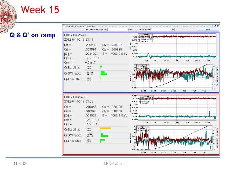 Week 15 Q & Q’ on ramp 11 -4 -12 LHC status 