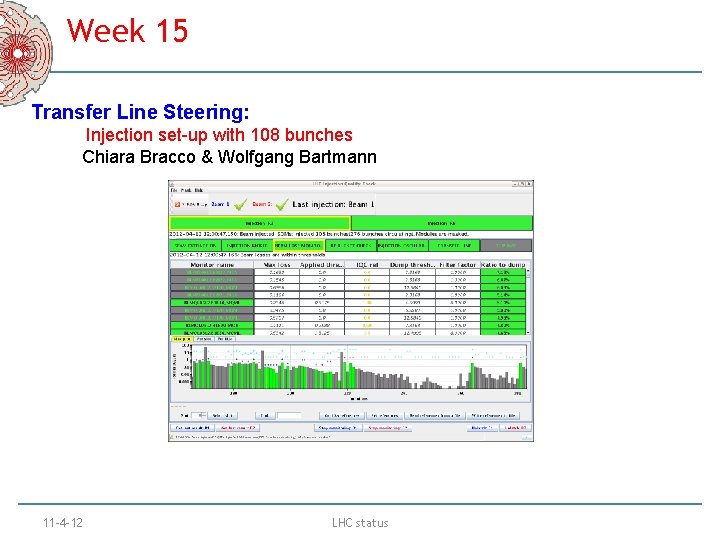 Week 15 Transfer Line Steering: Injection set-up with 108 bunches Chiara Bracco & Wolfgang