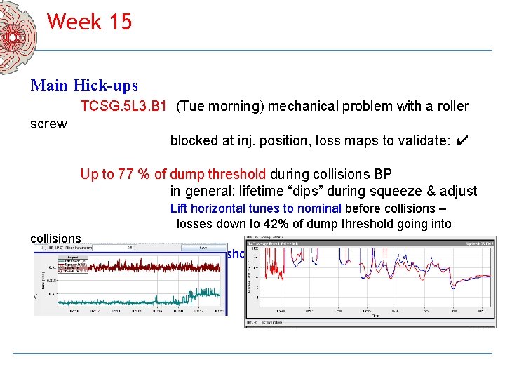 Week 15 Main Hick-ups TCSG. 5 L 3. B 1 (Tue morning) mechanical problem