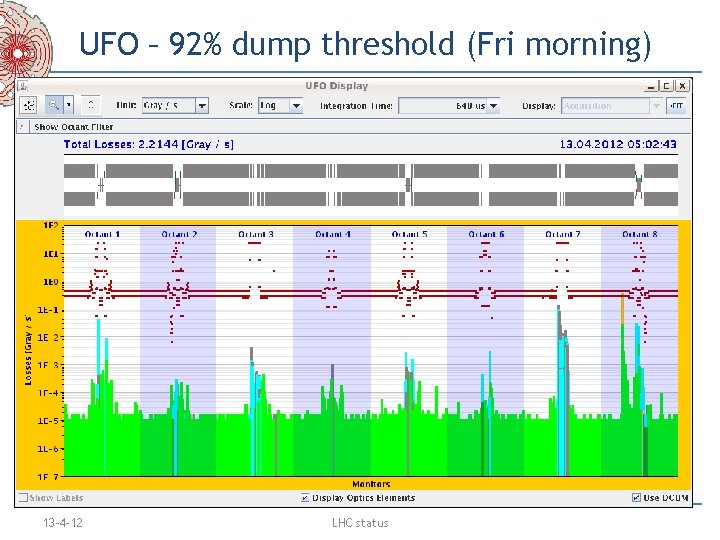 UFO – 92% dump threshold (Fri morning) 13 -4 -12 LHC status 