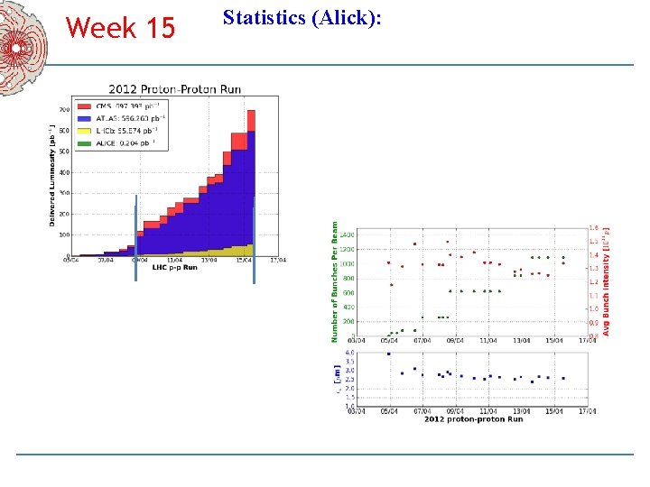 Week 15 Statistics (Alick): 