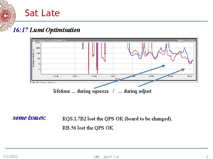 Sat Late 16: 17 Lumi Optimisation lifetime. . . during squeeze /. . .