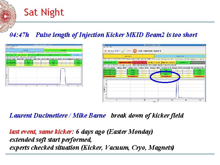 Sat Night 04: 47 h Pulse length of Injection Kicker MKID Beam 2 is