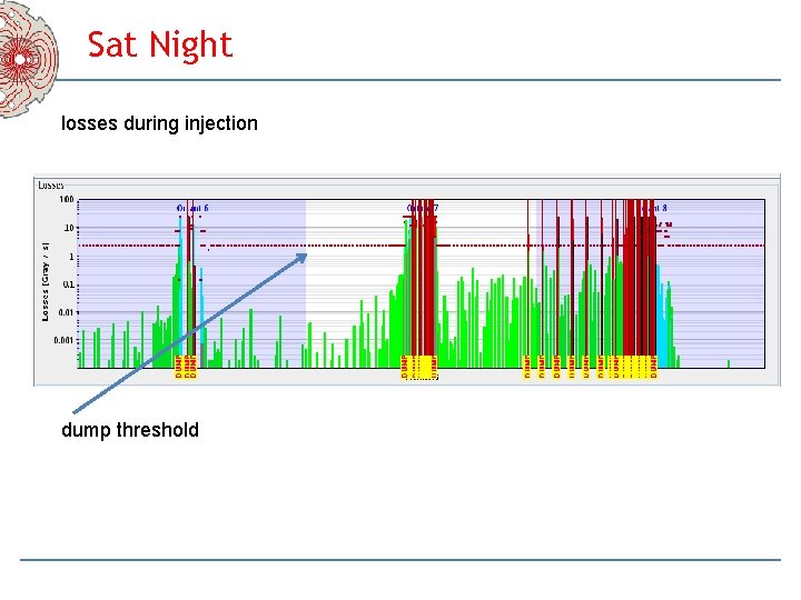 Sat Night losses during injection dump threshold 