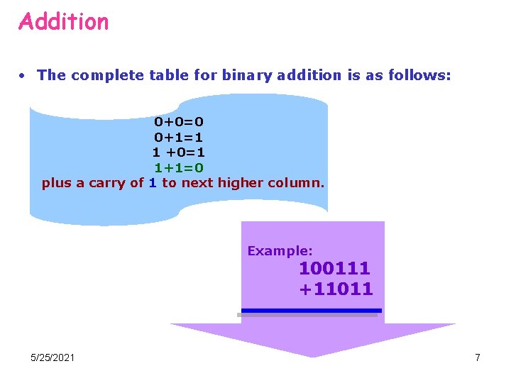 Addition • The complete table for binary addition is as follows: 0+0=0 0+1=1 1