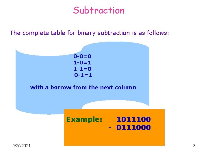 Subtraction The complete table for binary subtraction is as follows: 0 -0=0 1 -0=1