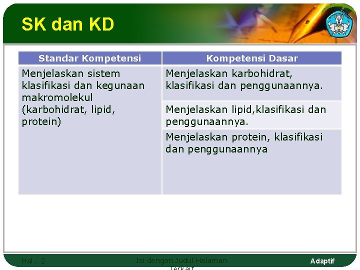 SK dan KD Standar Kompetensi Menjelaskan sistem klasifikasi dan kegunaan makromolekul (karbohidrat, lipid, protein)
