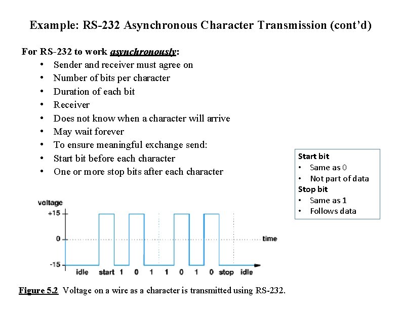 Example: RS-232 Asynchronous Character Transmission (cont’d) For RS-232 to work asynchronously: • Sender and