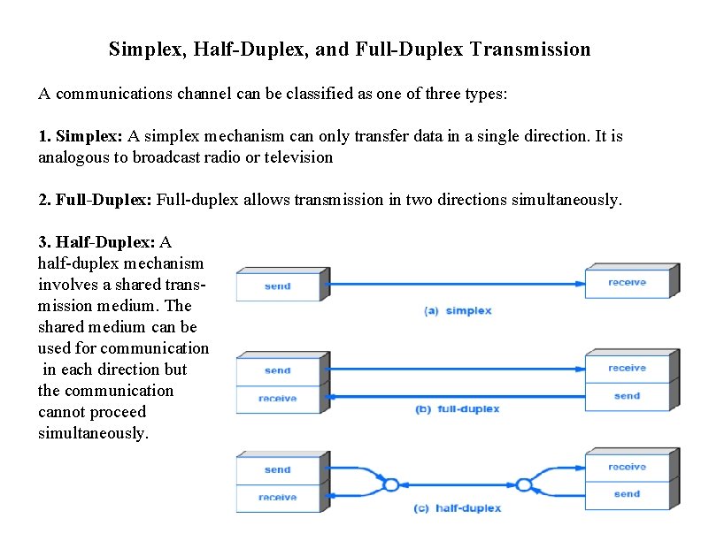 Simplex, Half-Duplex, and Full-Duplex Transmission A communications channel can be classified as one of