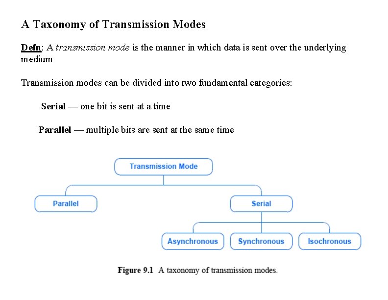 A Taxonomy of Transmission Modes Defn: A transmission mode is the manner in which