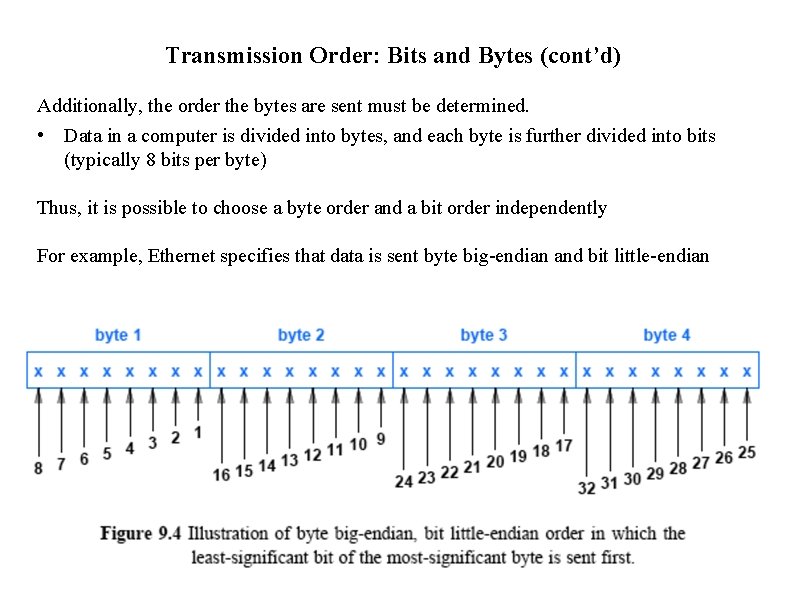 Transmission Order: Bits and Bytes (cont’d) Additionally, the order the bytes are sent must