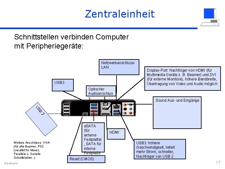 Zentraleinheit Schnittstellen verbinden Computer mit Peripheriegeräte: Netzwerkanschluss. LAN USB 3 Optischer Audioanschlus s Display-Port:
