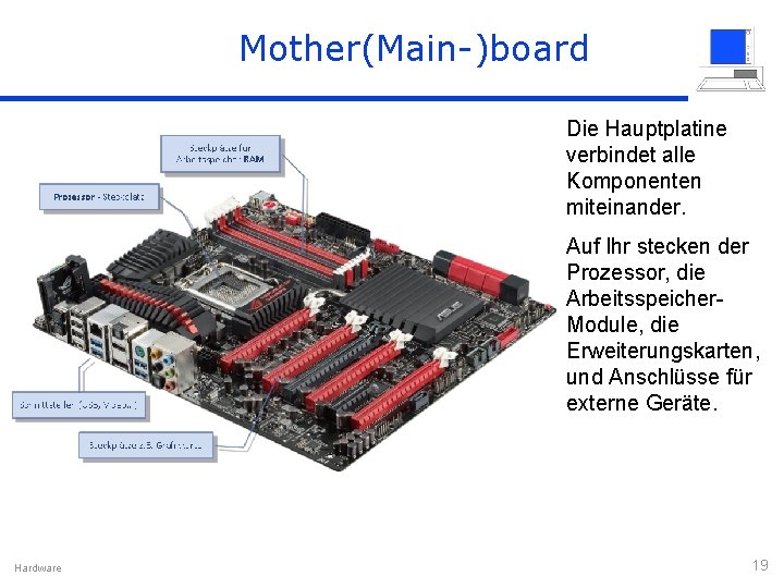 Mother(Main-)board Die Hauptplatine verbindet alle Komponenten miteinander. Auf Ihr stecken der Prozessor, die Arbeitsspeicher.