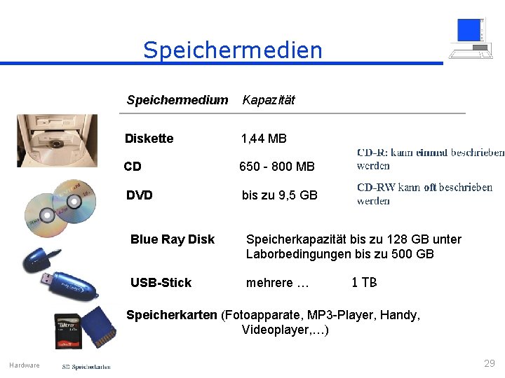 Speichermedien Speichermedium Kapazität Diskette 1, 44 MB CD 650 - 800 MB DVD bis