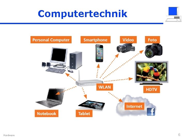Computertechnik Hardware 6 