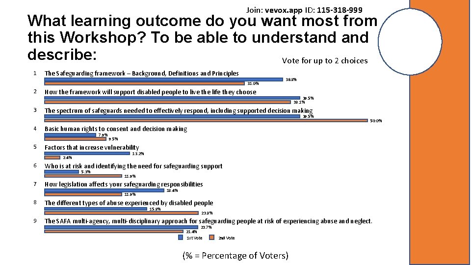 Join: vevox. app ID: 115 -318 -999 What learning outcome do you want most