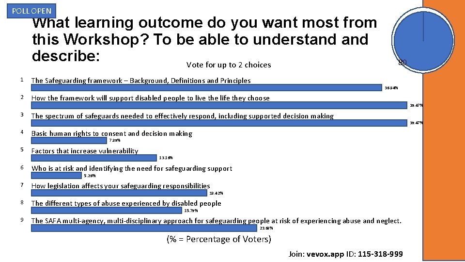 POLL OPEN What learning outcome do you want most from this Workshop? To be