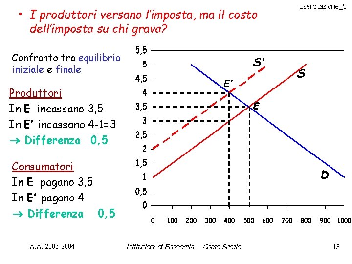  • I produttori versano l’imposta, ma il costo dell’imposta su chi grava? Confronto