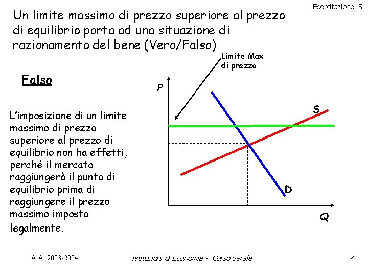 Esercitazione_5 Un limite massimo di prezzo superiore al prezzo di equilibrio porta ad una