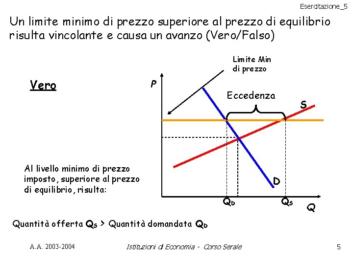 Esercitazione_5 Un limite minimo di prezzo superiore al prezzo di equilibrio risulta vincolante e