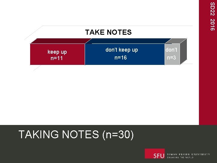 SD 22 2016 TAKE NOTES keep up n=11 yes n=3 don’t keep up n=16