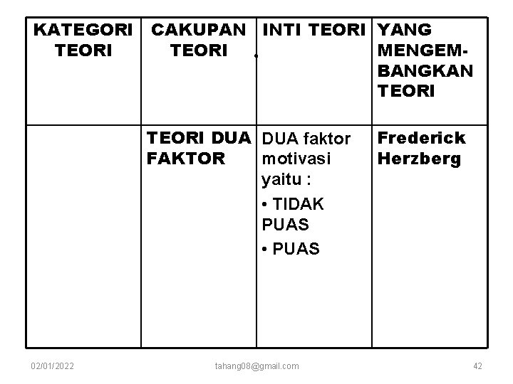 KATEGORI TEORI CAKUPAN INTI TEORI YANG TEORI MENGEMBANGKAN TEORI DUA faktor FAKTOR motivasi yaitu KATEGORI TEORI CAKUPAN INTI TEORI YANG TEORI MENGEMBANGKAN TEORI DUA faktor FAKTOR motivasi yaitu