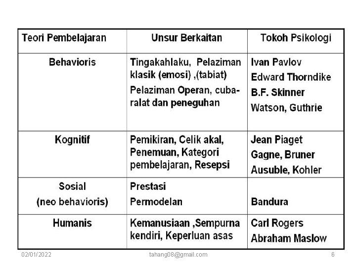 02/01/2022 tahang 08@gmail. com 6 02/01/2022 tahang 08@gmail. com 6