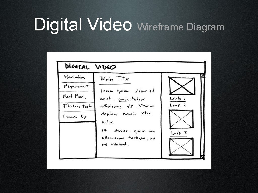 Digital Video Wireframe Diagram 