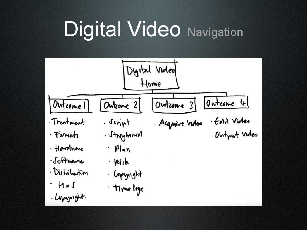 Digital Video Navigation 