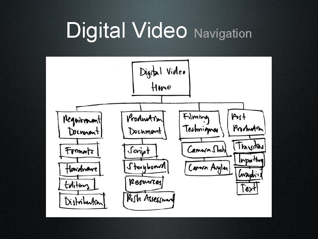 Digital Video Navigation 