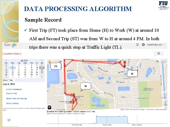 DATA PROCESSING ALGORITHM Sample Record ü First Trip (FT) took place from Home (H)