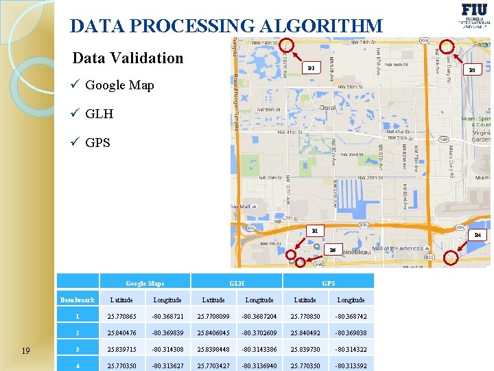 DATA PROCESSING ALGORITHM Data Validation B 2 B 3 ü Google Map ü GLH