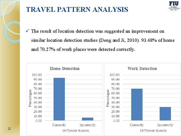 TRAVEL PATTERN ANALYSIS ü The result of location detection was suggested an improvement on