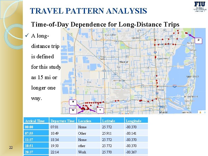 TRAVEL PATTERN ANALYSIS Time-of-Day Dependence for Long-Distance Trips ü A long. O distance trip