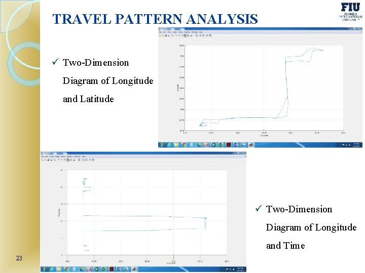 TRAVEL PATTERN ANALYSIS ü Two-Dimension Diagram of Longitude and Latitude ü Two-Dimension Diagram of