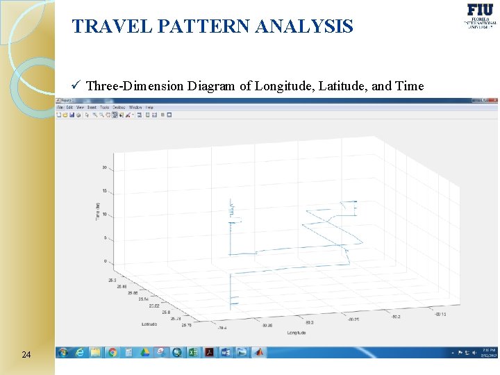 TRAVEL PATTERN ANALYSIS ü Three-Dimension Diagram of Longitude, Latitude, and Time 24 