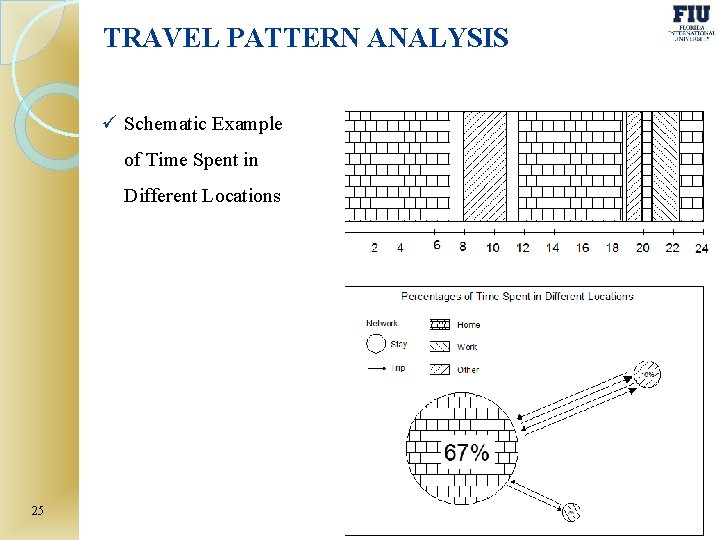 TRAVEL PATTERN ANALYSIS ü Schematic Example of Time Spent in Different Locations 25 