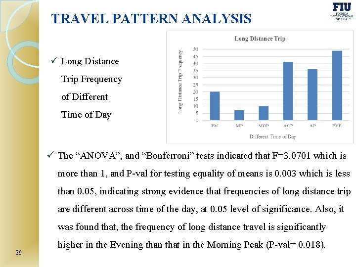 TRAVEL PATTERN ANALYSIS ü Long Distance Trip Frequency of Different Time of Day ü