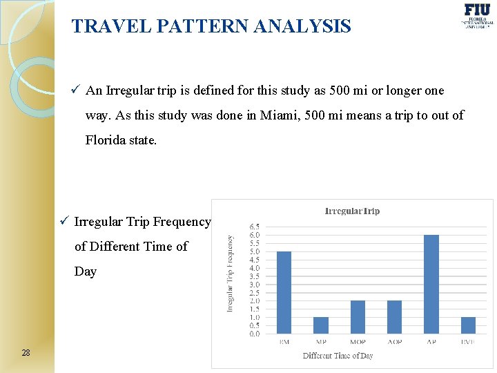 TRAVEL PATTERN ANALYSIS ü An Irregular trip is defined for this study as 500
