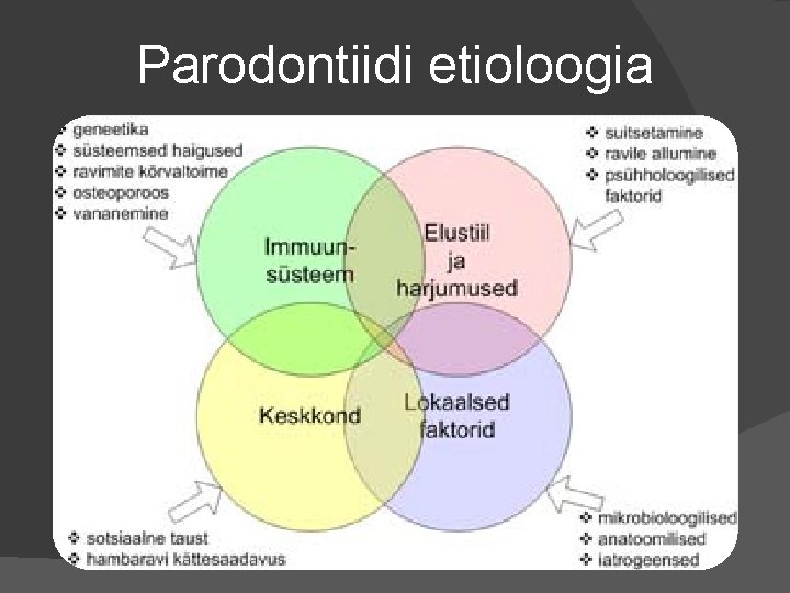 Parodontiidi etioloogia 