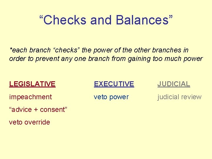 “Checks and Balances” *each branch “checks” the power of the other branches in order