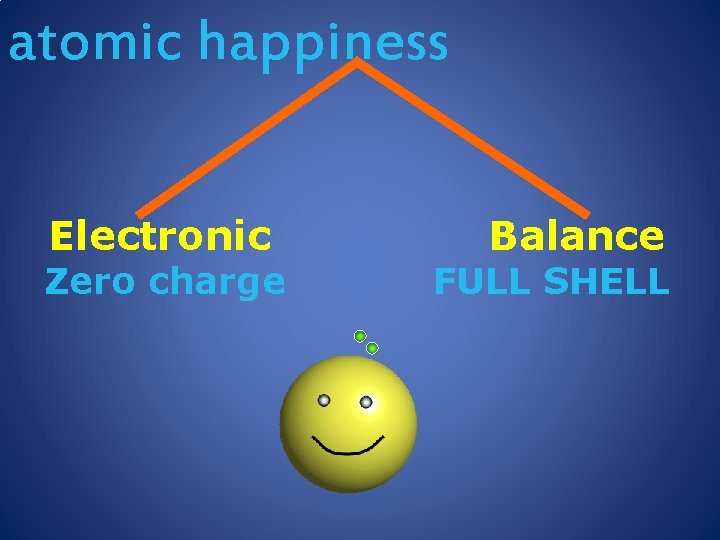 atomic happiness Electronic Zero charge Balance FULL SHELL 