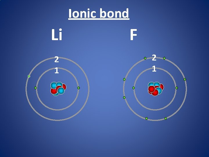 Ionic bond Li 2 1 F 2 1 