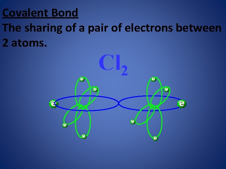 Covalent Bond The sharing of a pair of electrons between 2 atoms. Cl 2