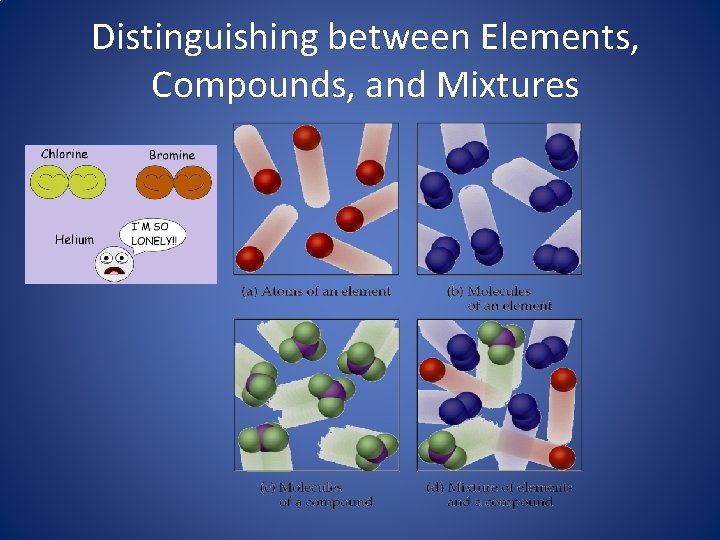 Distinguishing between Elements, Compounds, and Mixtures 