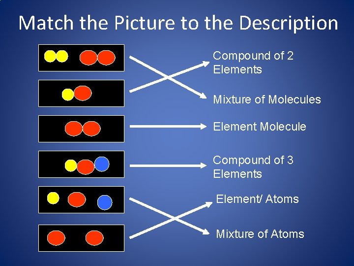 Match the Picture to the Description Compound of 2 Elements Mixture of Molecules Element