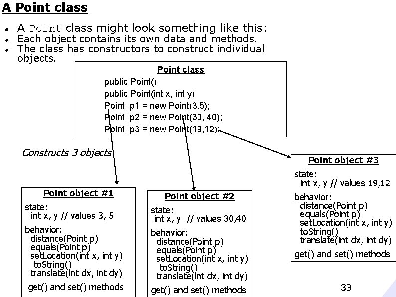 A Point class might look something like this: Each object contains its own data