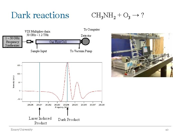 Dark reactions 1 – 50 GHz Frequency Synthesizer CH 3 NH 2 + O