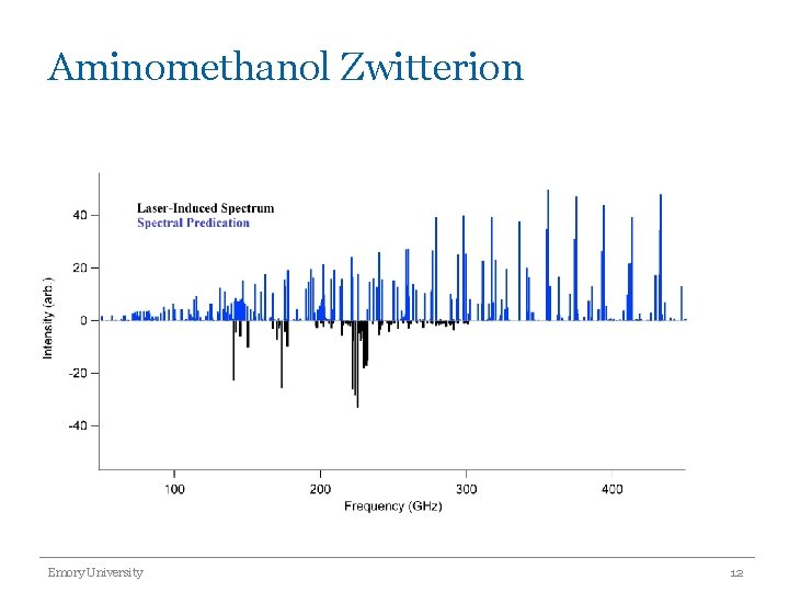 Aminomethanol Zwitterion Emory University 12 